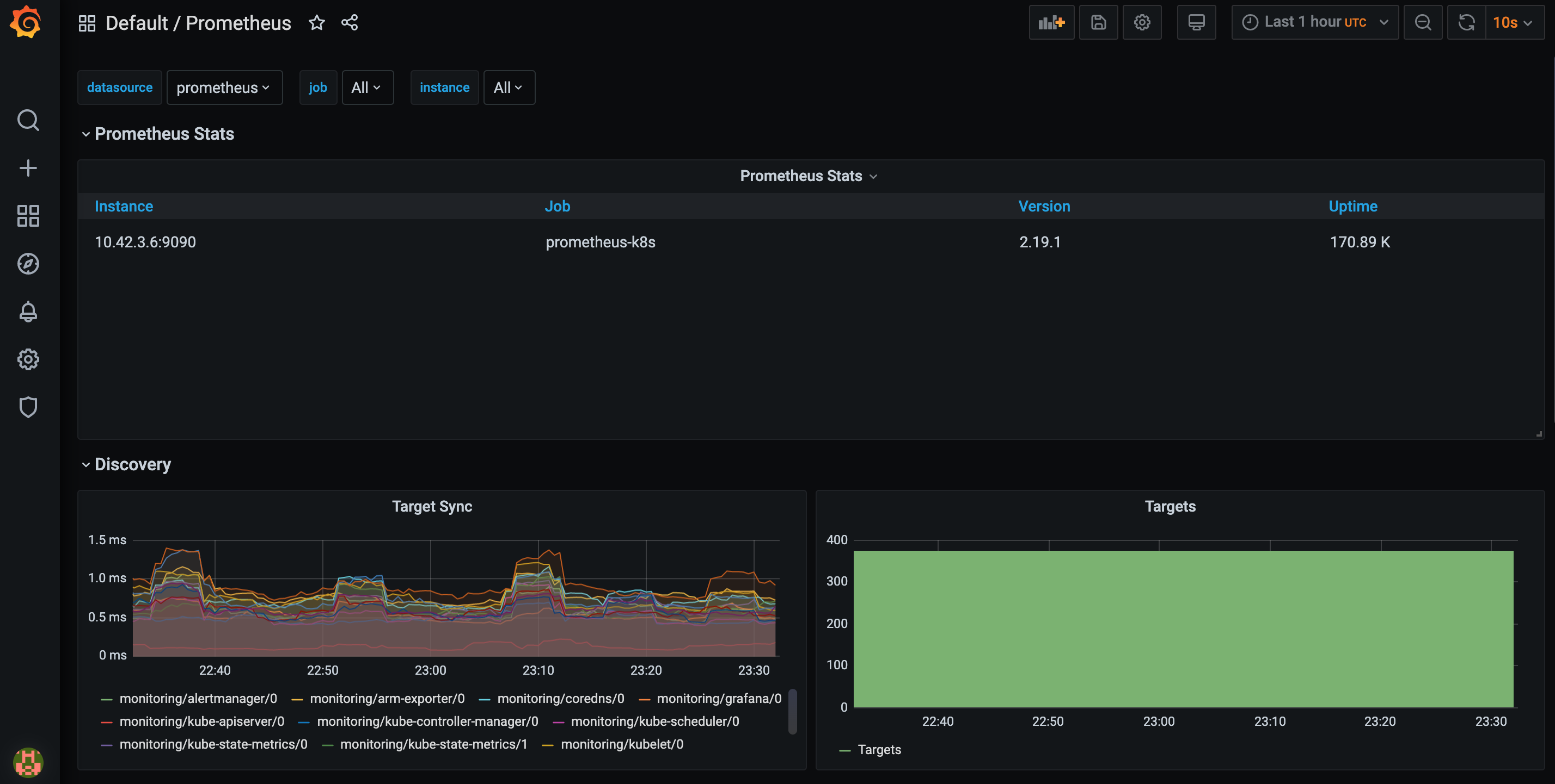 grafana